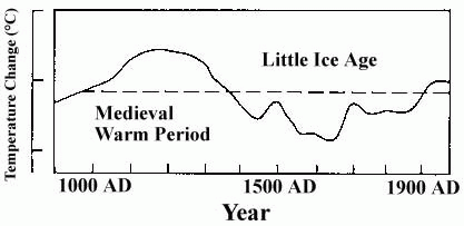Présentée en 1995 par le GIEC, la vraie courbe des températures.